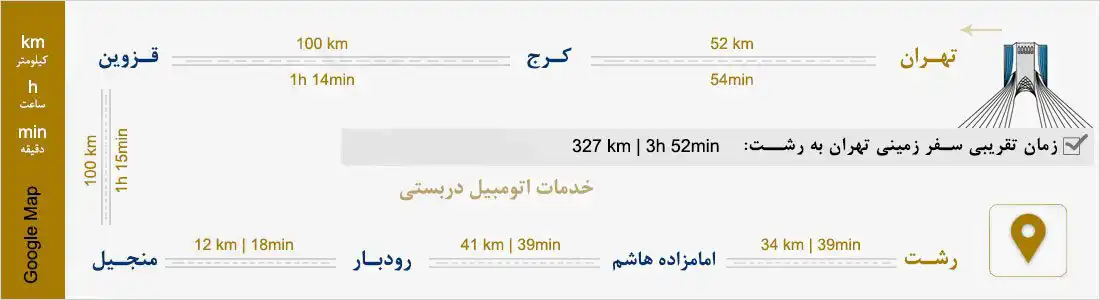 مسیرهای تاکسی تهران رشت