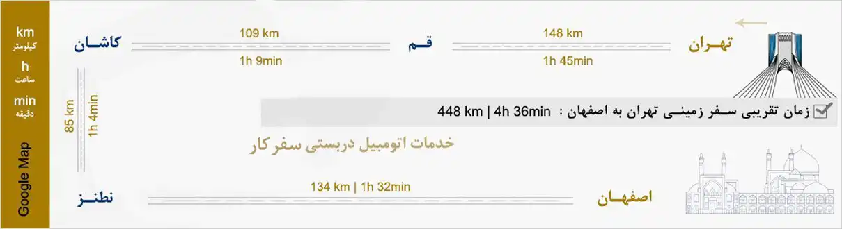 مسیرهای تهران اصفهان