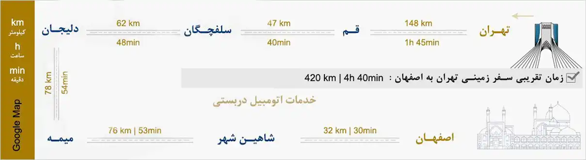 مسیرهای تهران اصفهان