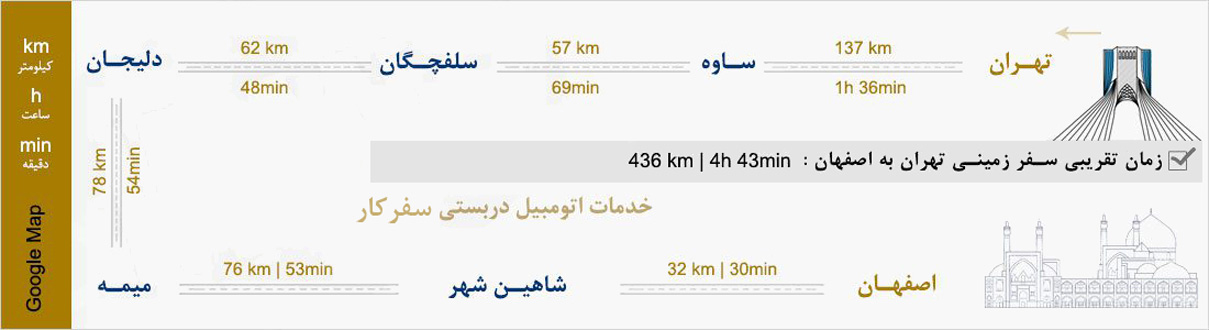 بررسی مسیرهای تهران اصفهان