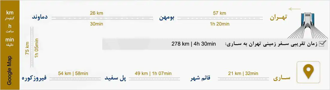 رزرو تاکسی بین شهری تهران ساری